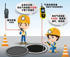 墨江有限空间操作说明